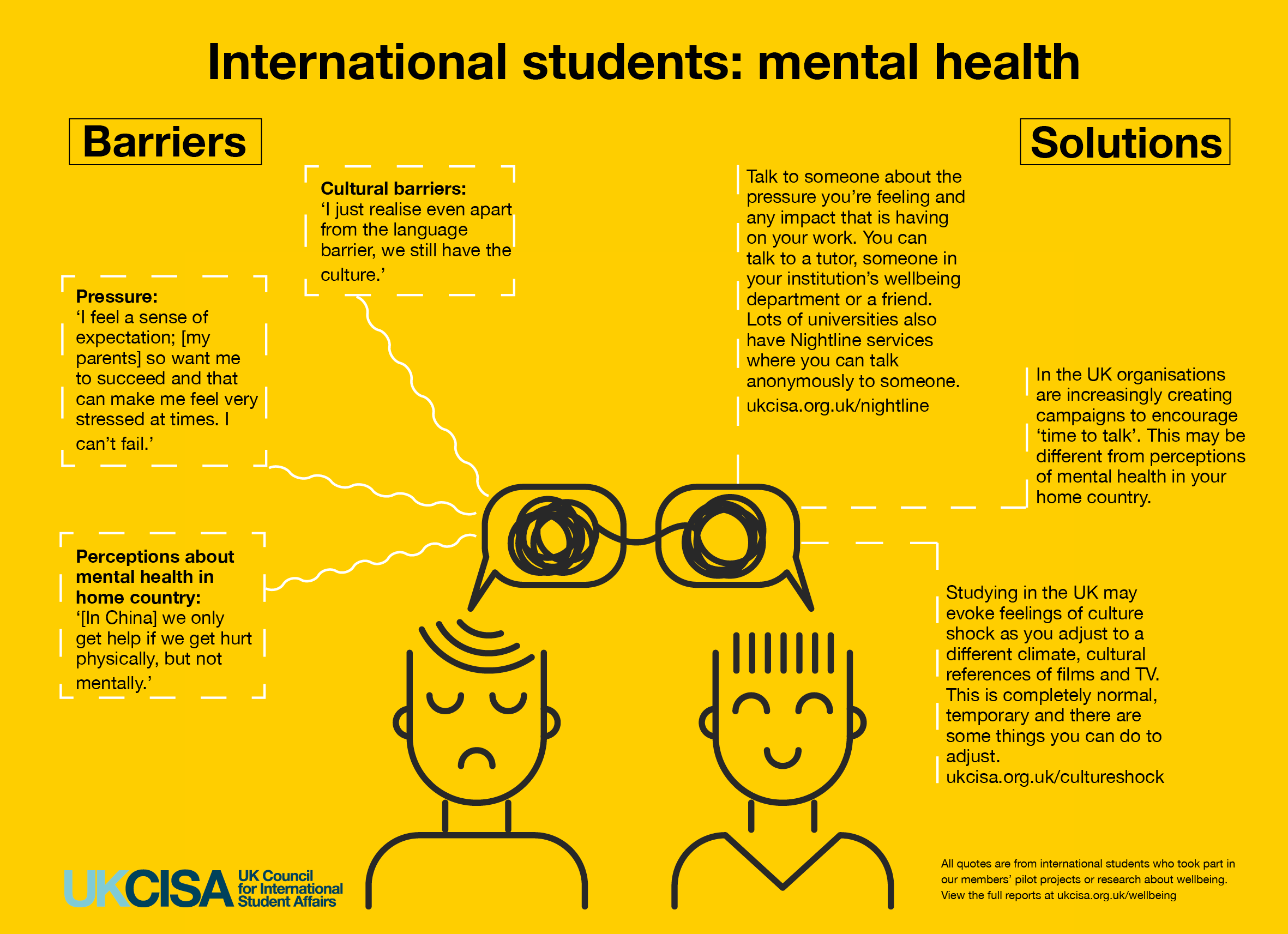 International student mental health